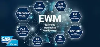 SAP EWM