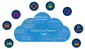 SAP HANA Cloud Administration