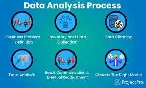 Data Analytics