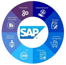 SAP ALL MODULES