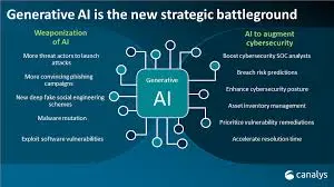 Generative AI